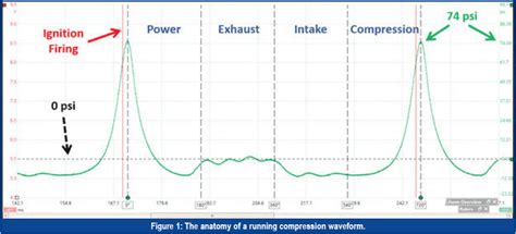 running compression testing|running compression vs cranking.